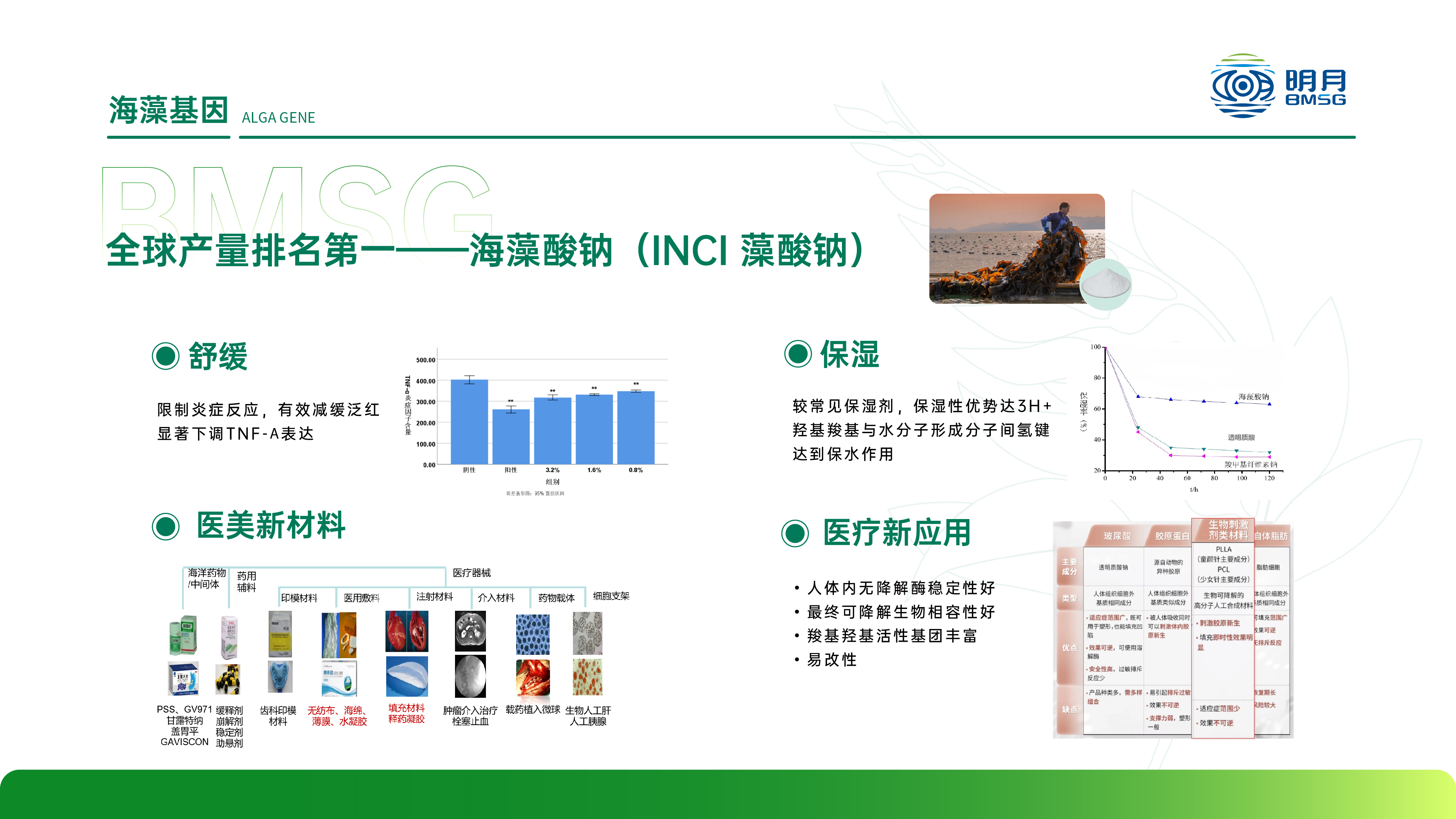 海藻酸钠功效图表