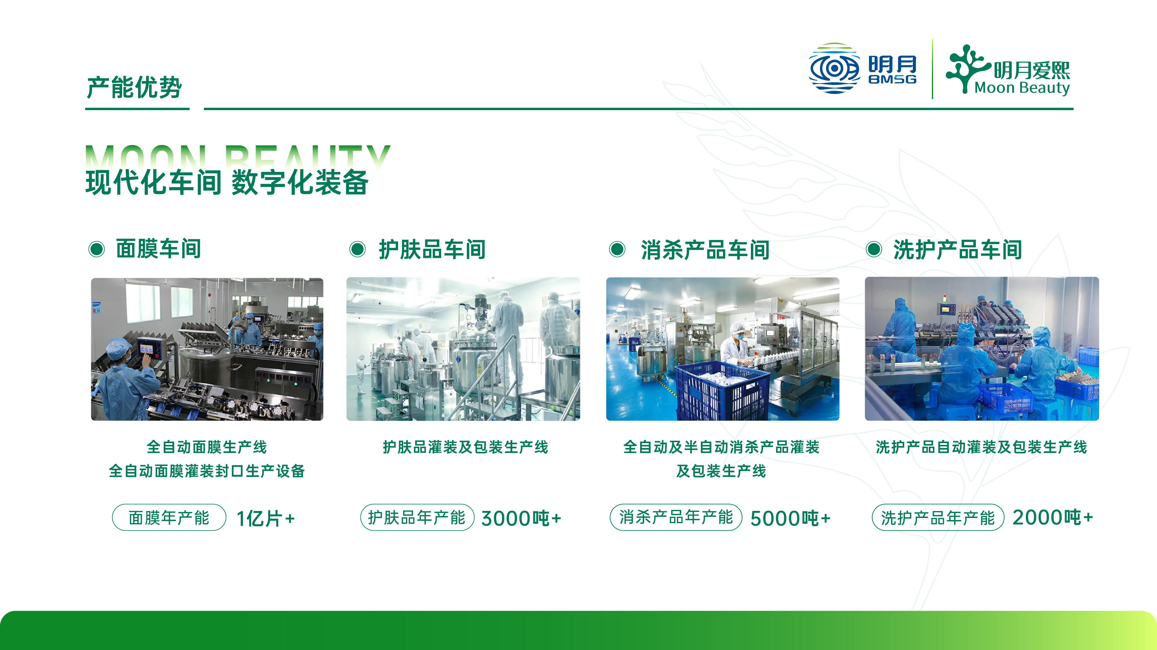 现代化车间产能