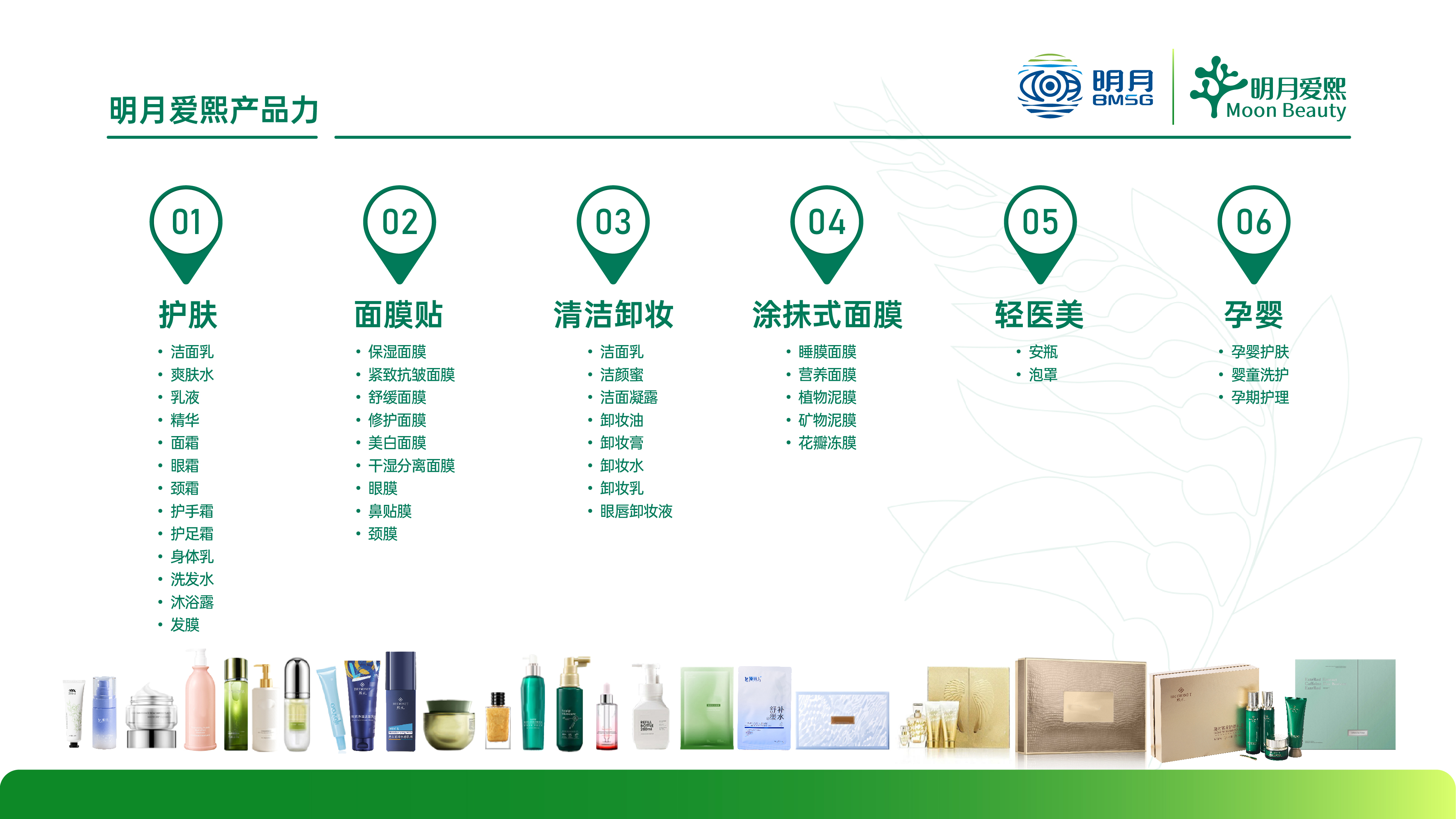 产品力品类全景