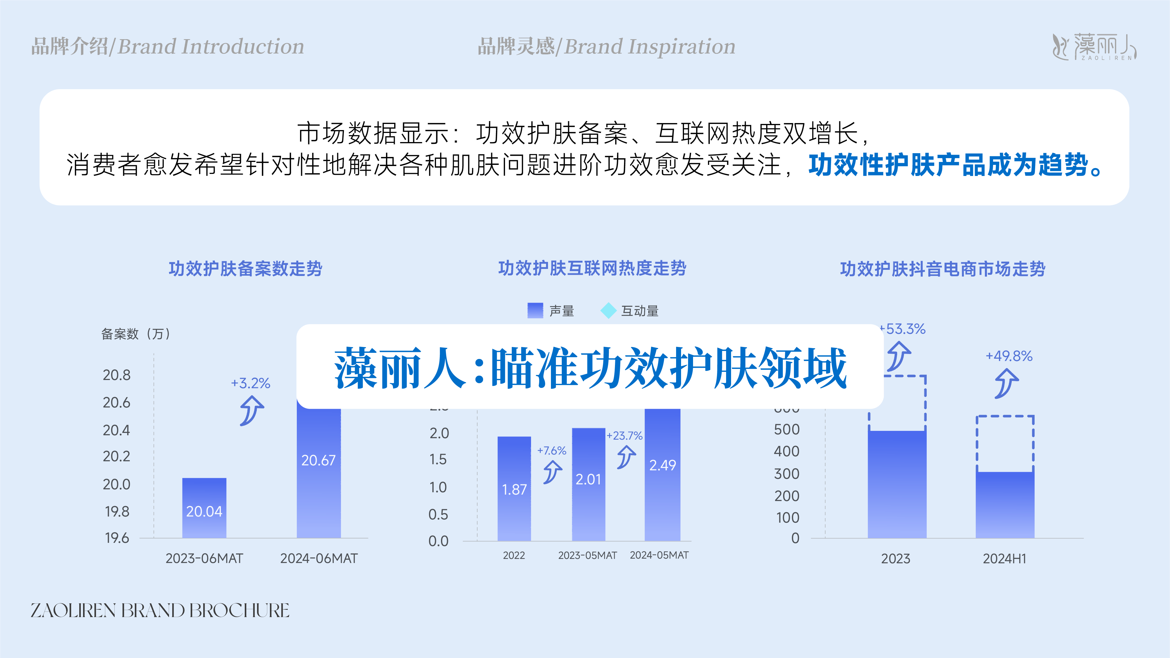 功效护肤市场数据